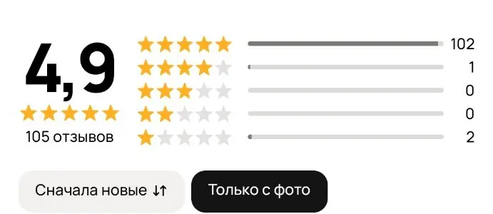Скриншот страницы рейтинга профиля «Первый Блок» на Авито